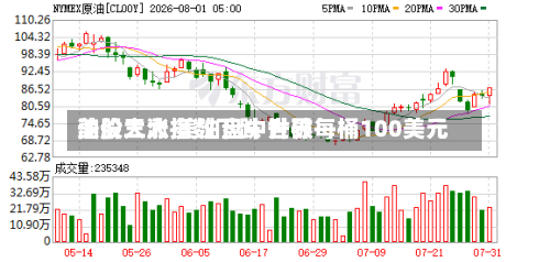 美股三大指数下跌 世界油价大涨 美油盘中升破每桶100美元-第1张图片