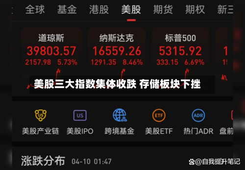 美股三大指数集体收跌 存储板块下挫