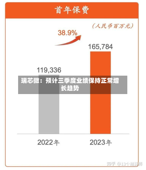 瑞芯微:预计三季度业绩保持正常增长趋势