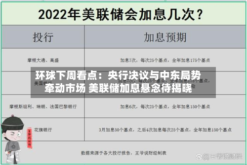 环球下周看点：央行决议与中东局势牵动市场 美联储加息悬念待揭晓