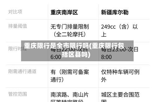 重庆限行是全市限行吗(重庆限行包括区县吗)
