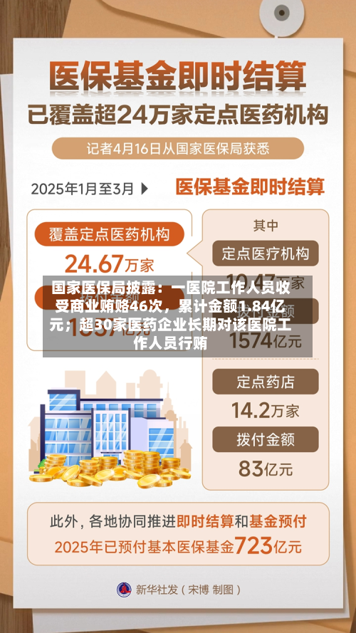 国家医保局披露：一医院工作人员收受商业贿赂46次，累计金额1.84亿元；超30家医药企业长期对该医院工作人员行贿-第2张图片