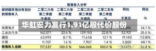 华虹宏力发行1.91亿股代价股份-第2张图片