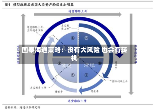国泰海通策略:没有大风险 也会有转机
