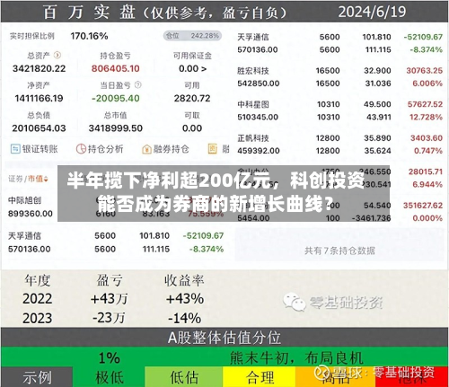 半年揽下净利超200亿元，科创投资能否成为券商的新增长曲线？-第2张图片