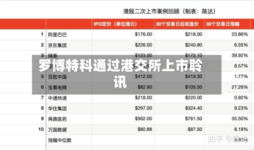 罗博特科通过港交所上市聆讯-第3张图片