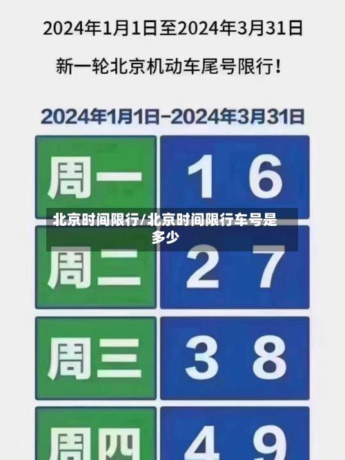 北京时间限行/北京时间限行车号是多少-第3张图片