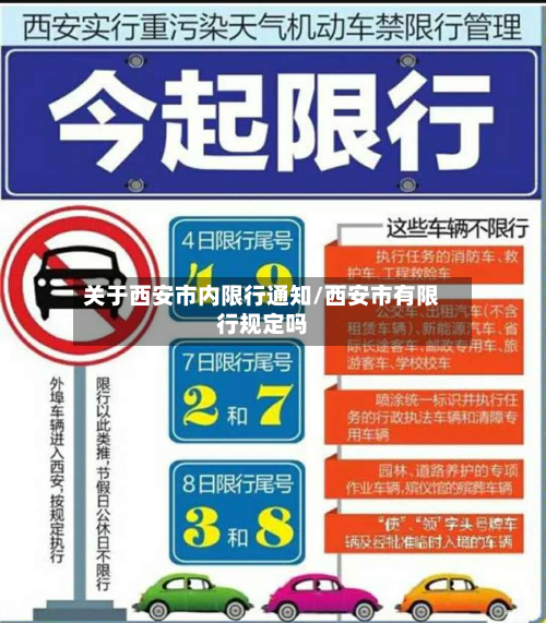 关于西安市内限行通知/西安市有限行规定吗