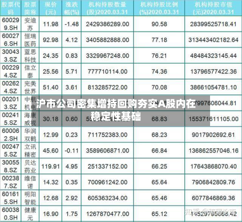 沪市公司密集增持回购夯实A股内在稳定性基础-第2张图片