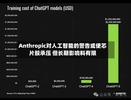 Anthropic对人工智能的警告或使芯片股承压 但长期影响料有限