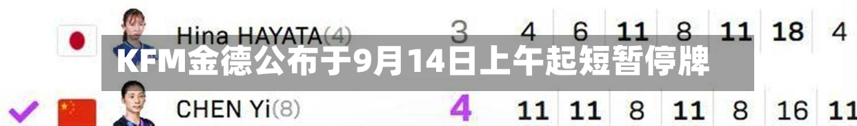KFM金德公布于9月14日上午起短暂停牌-第2张图片