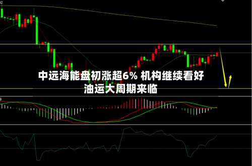 中远海能盘初涨超6% 机构继续看好油运大周期来临-第2张图片