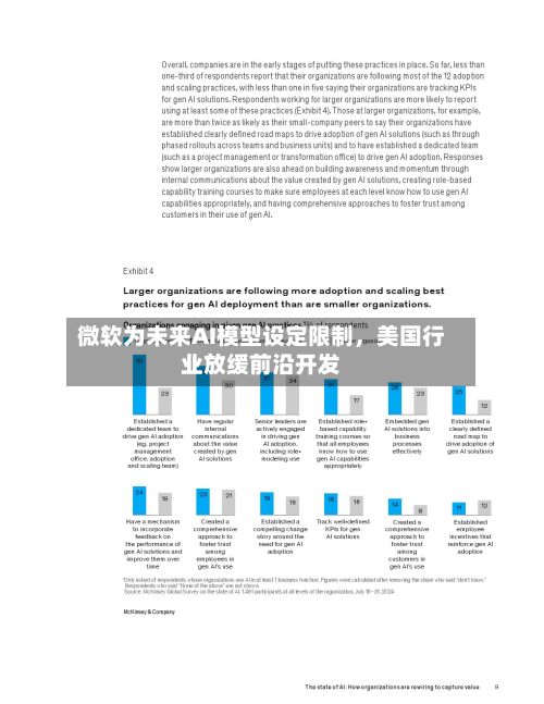 微软为未来AI模型设定限制，美国行业放缓前沿开发-第3张图片