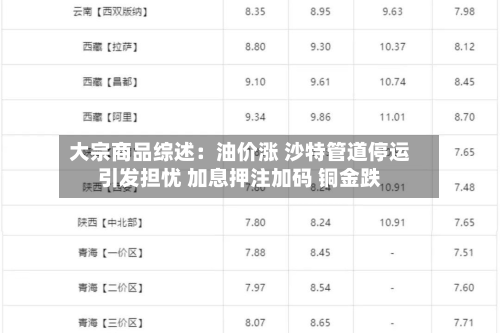 大宗商品综述：油价涨 沙特管道停运引发担忧 加息押注加码 铜金跌-第2张图片