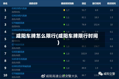 咸阳车牌怎么限行(咸阳车牌限行时间)-第2张图片