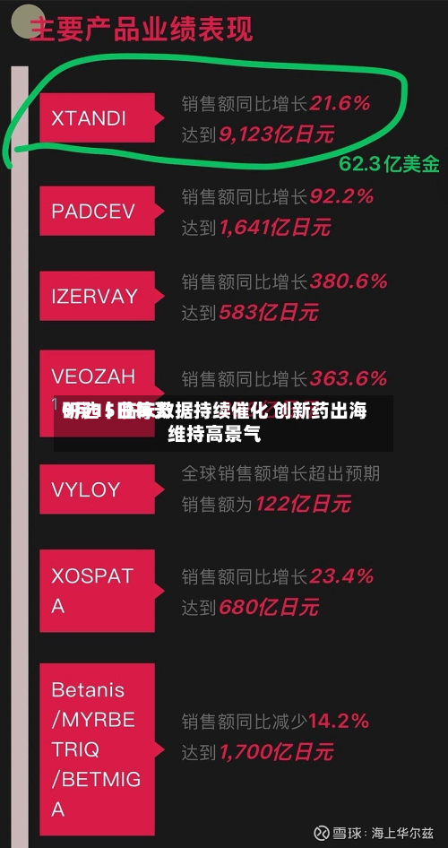 9月15日每天研选丨临床数据持续催化 创新药出海维持高景气-第3张图片