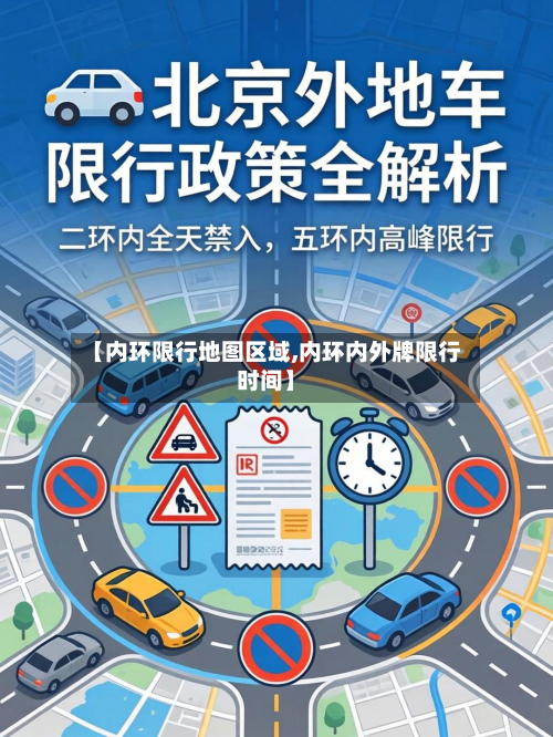 【内环限行地图区域,内环内外牌限行时间】