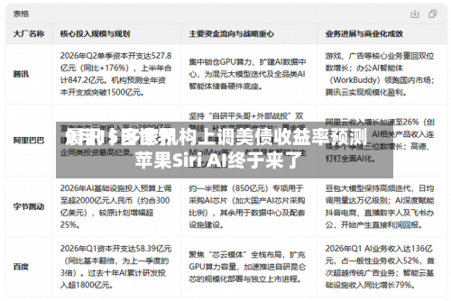 9月15日世界晨讯丨多家机构上调美债收益率预测 苹果Siri AI终于来了