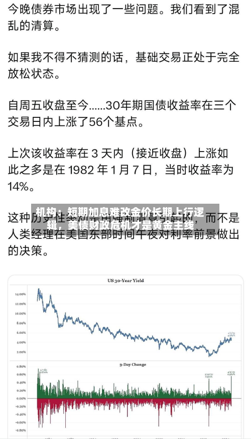 机构：短期加息难改金价长期上行逻辑，美债财政危机才是黄金主线-第2张图片