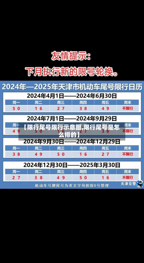 【限行尾号限行示意图,限行尾号是怎么排的】