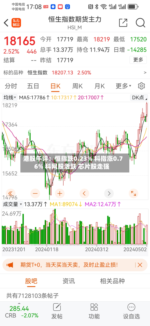 港股午评：恒指跌0.23% 科指涨0.76% 科网股活跃 芯片股走强-第3张图片