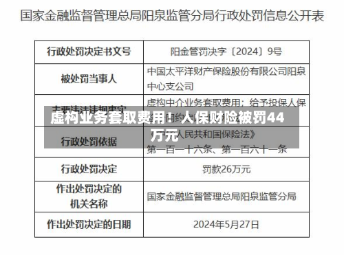 虚构业务套取费用!人保财险被罚44万元