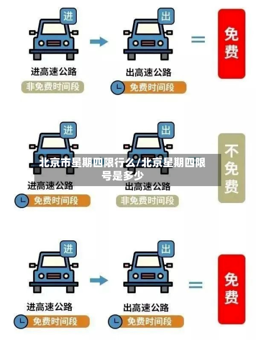 北京市星期四限行么/北京星期四限号是多少