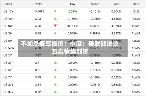 不加息概率极低!小摩:美联储决议五类情境剖析-第1张图片