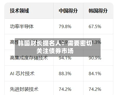 韩国财长提名人:需要密切关注债券市场-第2张图片