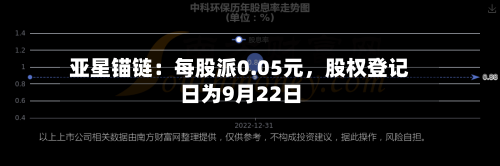 亚星锚链:每股派0.05元,股权登记日为9月22日