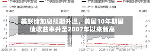 美联储加息预期升温，美国10年期国债收益率升至2007年以来新高-第2张图片