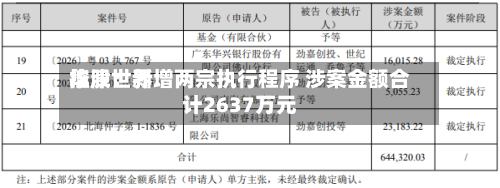 华津世界
控股:新增两宗执行程序 涉案金额合计2637万元-第3张图片