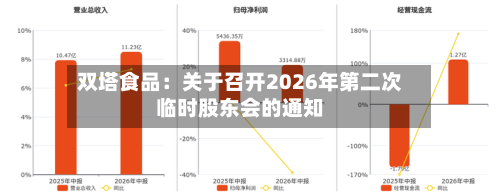 双塔食品:关于召开2026年第二次临时股东会的通知