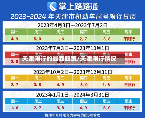 天津限行的最新政策/天津限行情况-第2张图片