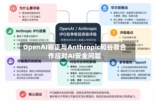 OpenAI称正与Anthropic和谷歌合作应对AI安全问题-第2张图片