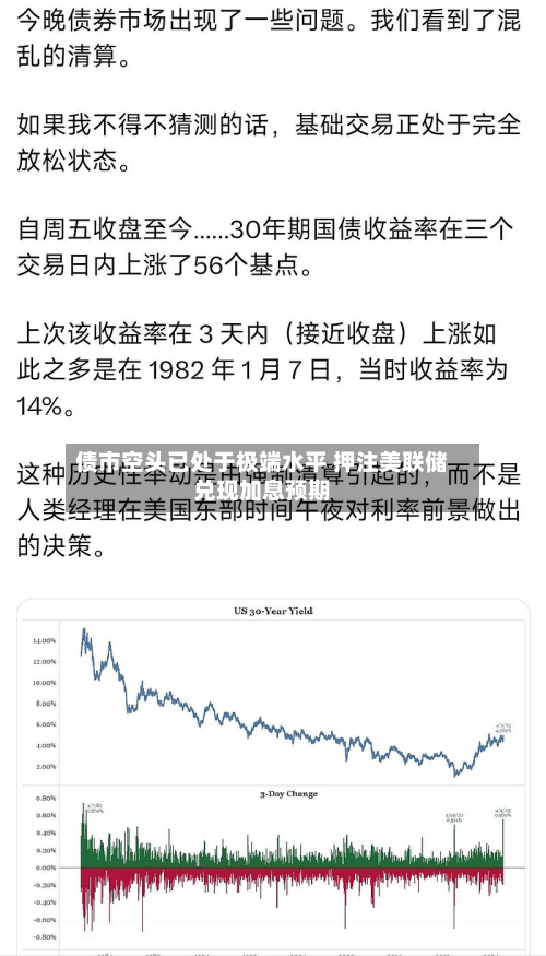 债市空头已处于极端水平 押注美联储兑现加息预期
