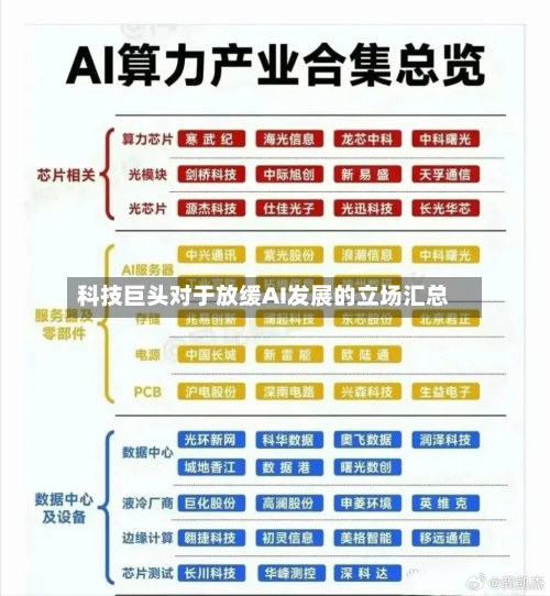 科技巨头对于放缓AI发展的立场汇总-第3张图片