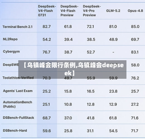 【乌镇峰会限行条例,乌镇峰会deepseek】