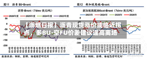 【沥燃日报】沥青现货涨价或临近拐点	，多BU-空FU价差建议逢高离场-第1张图片