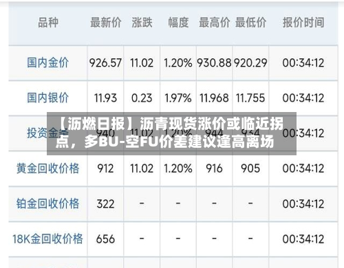 【沥燃日报】沥青现货涨价或临近拐点，多BU-空FU价差建议逢高离场-第2张图片