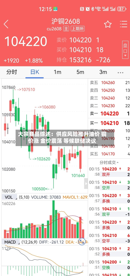 大宗商品综述：供应风险推升油价 铜价涨 金价震荡 等候联储决议-第2张图片