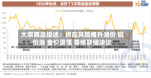 大宗商品综述：供应风险推升油价 铜价涨 金价震荡 等候联储决议-第3张图片