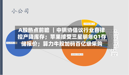 A股热点前瞻 ｜中钢协倡议行业自律控产降库存；苹果接受三星明年Q1存储报价；算力牛股加码百亿级采购-第2张图片