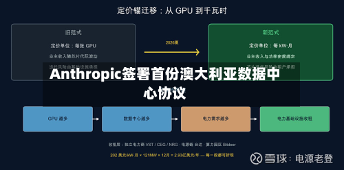 Anthropic签署首份澳大利亚数据中心协议-第2张图片