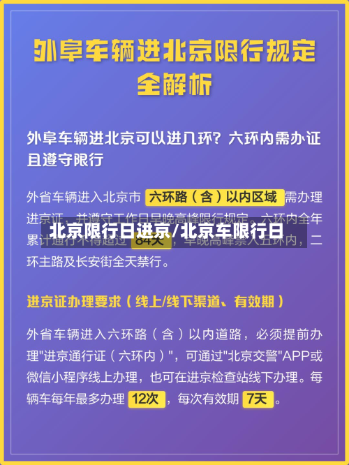 北京限行日进京/北京车限行日