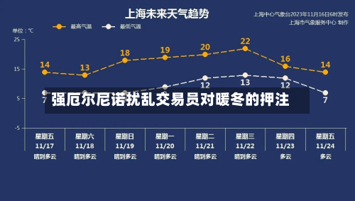 强厄尔尼诺扰乱交易员对暖冬的押注-第2张图片