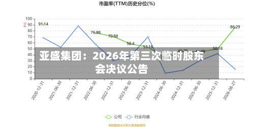 亚盛集团:2026年第三次临时股东会决议公告