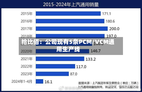 拾比佰：公司现有5条PCM/VCM通用生产线-第3张图片