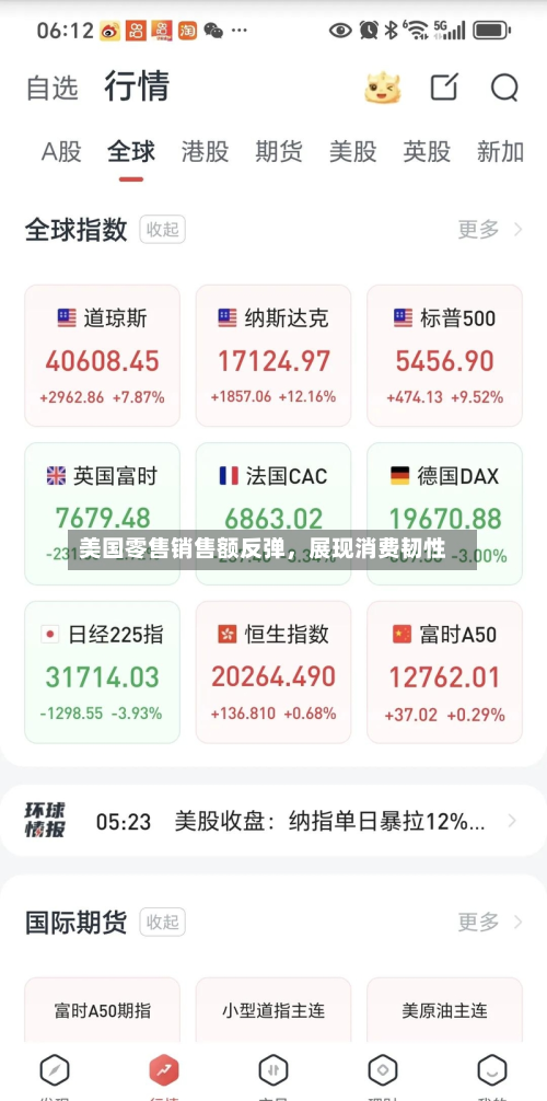 美国零售销售额反弹，展现消费韧性-第2张图片