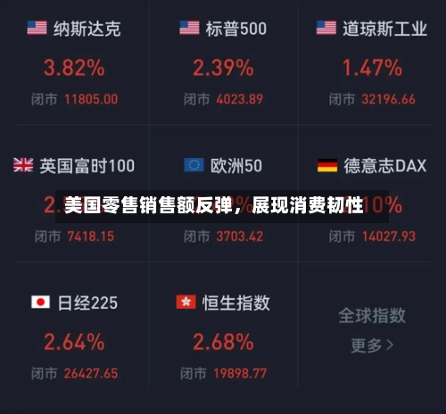 美国零售销售额反弹，展现消费韧性-第3张图片